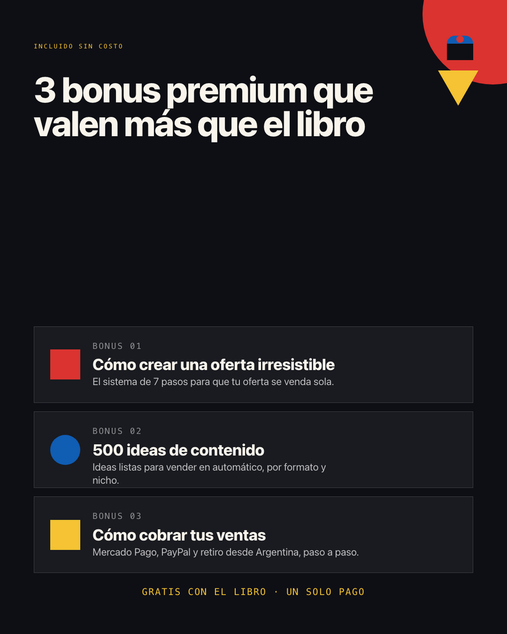 Crea Ebooks rentables con IA