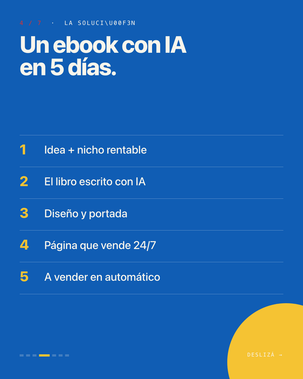 Crea Ebooks rentables con IA